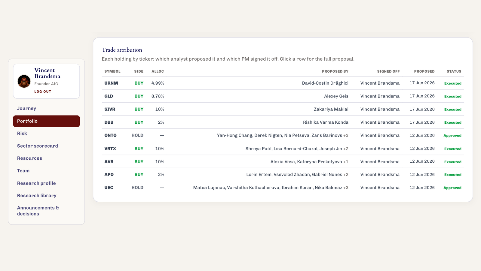 Trade attribution: each holding with the analysts who proposed it and the Portfolio Manager who signed it off