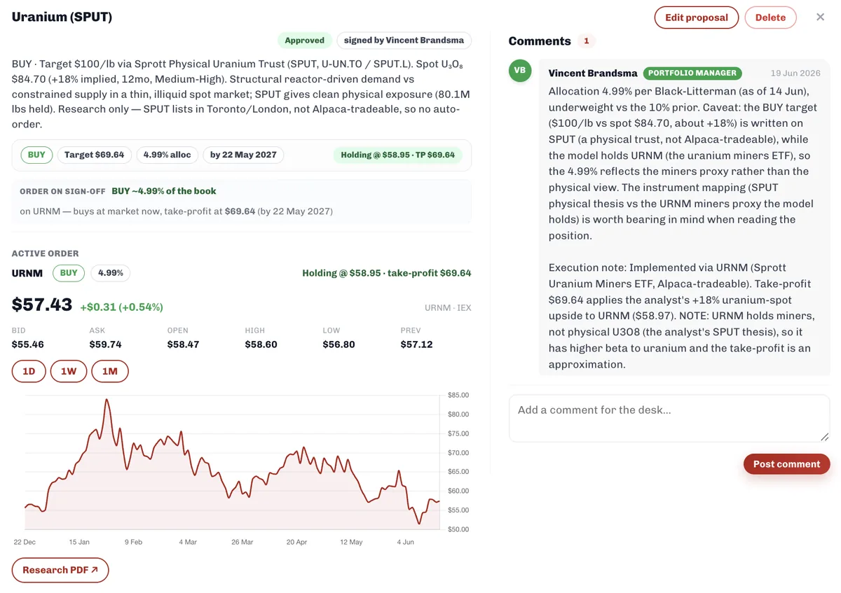 A proposal in the analyst portal, signed off and allocated