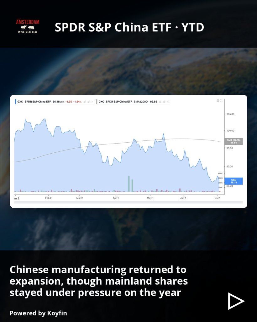 Chart card: SPDR S&P China ETF, year to date