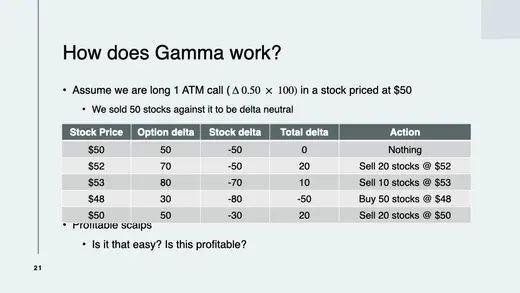 A course slide: how does gamma work
